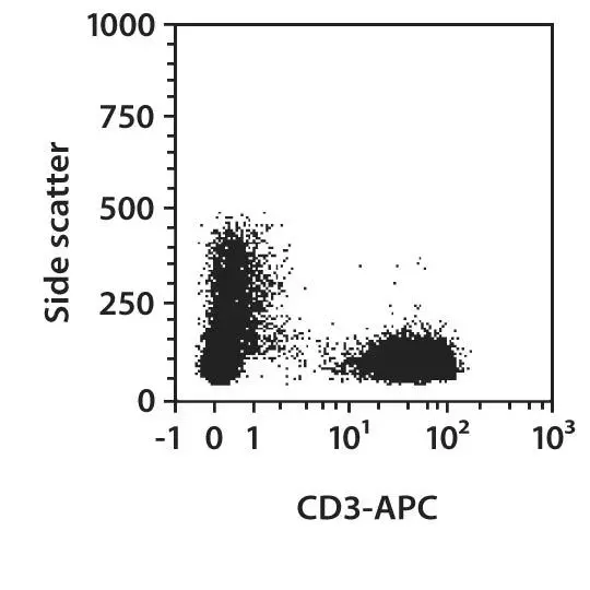 CD3 Antibody, anti-human | Miltenyi Biotec | USA