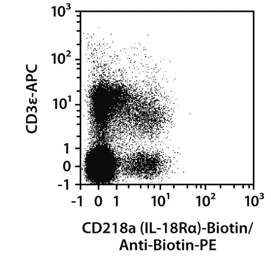 CD218a (IL-18Rα) Antibody, anti-mouse, REAfinity™ | Miltenyi Biotec | USA