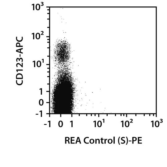 CD63 Antibody, anti-human, REAfinity™ | Miltenyi Biotec | USA