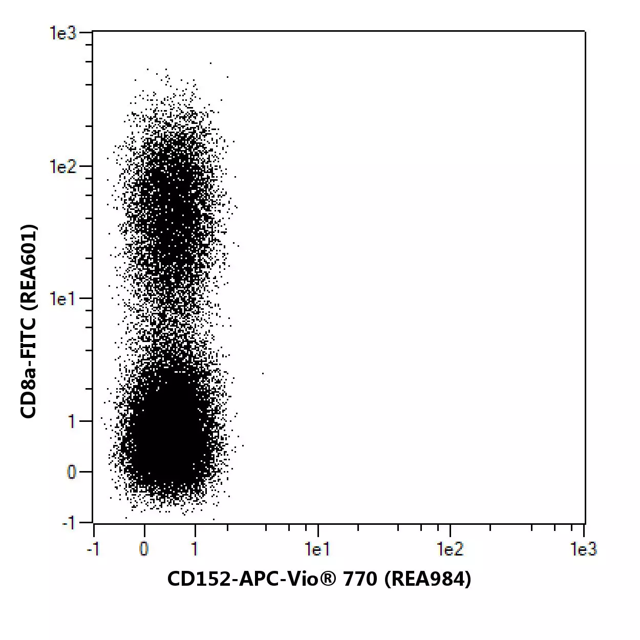 CD152 Antibody, anti-mouse, REAfinity™ | Miltenyi Biotec | USA