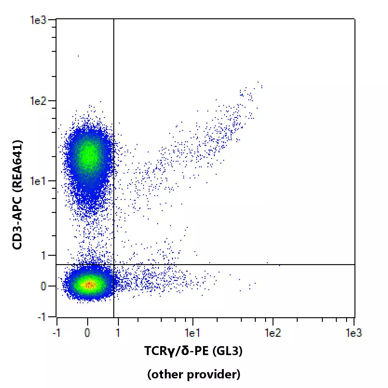 TCRγ/δ Antibody, anti-mouse | Miltenyi Biotec | USA
