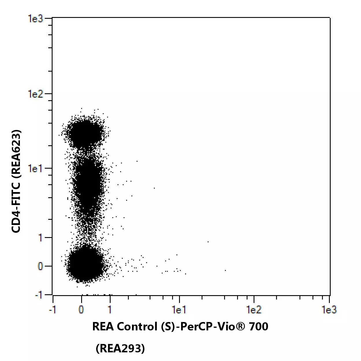 CD62L Antibody, anti-human, REAfinity™ | Miltenyi Biotec | USA