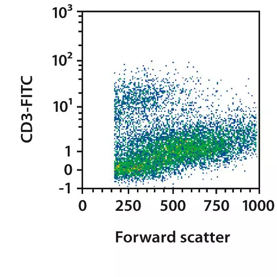 REAlease® CD4/CD8 (TIL) MicroBead Kit, human | Miltenyi Biotec | USA