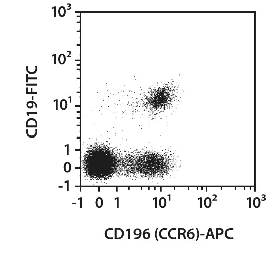 CD196 (CCR6) Antibody, anti-human, REAfinity™ | Miltenyi Biotec | USA
