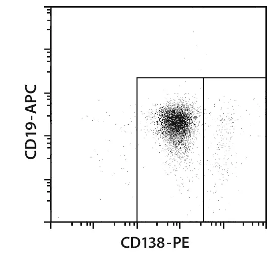 CD138 MicroBeads, mouse | Miltenyi Biotec | USA