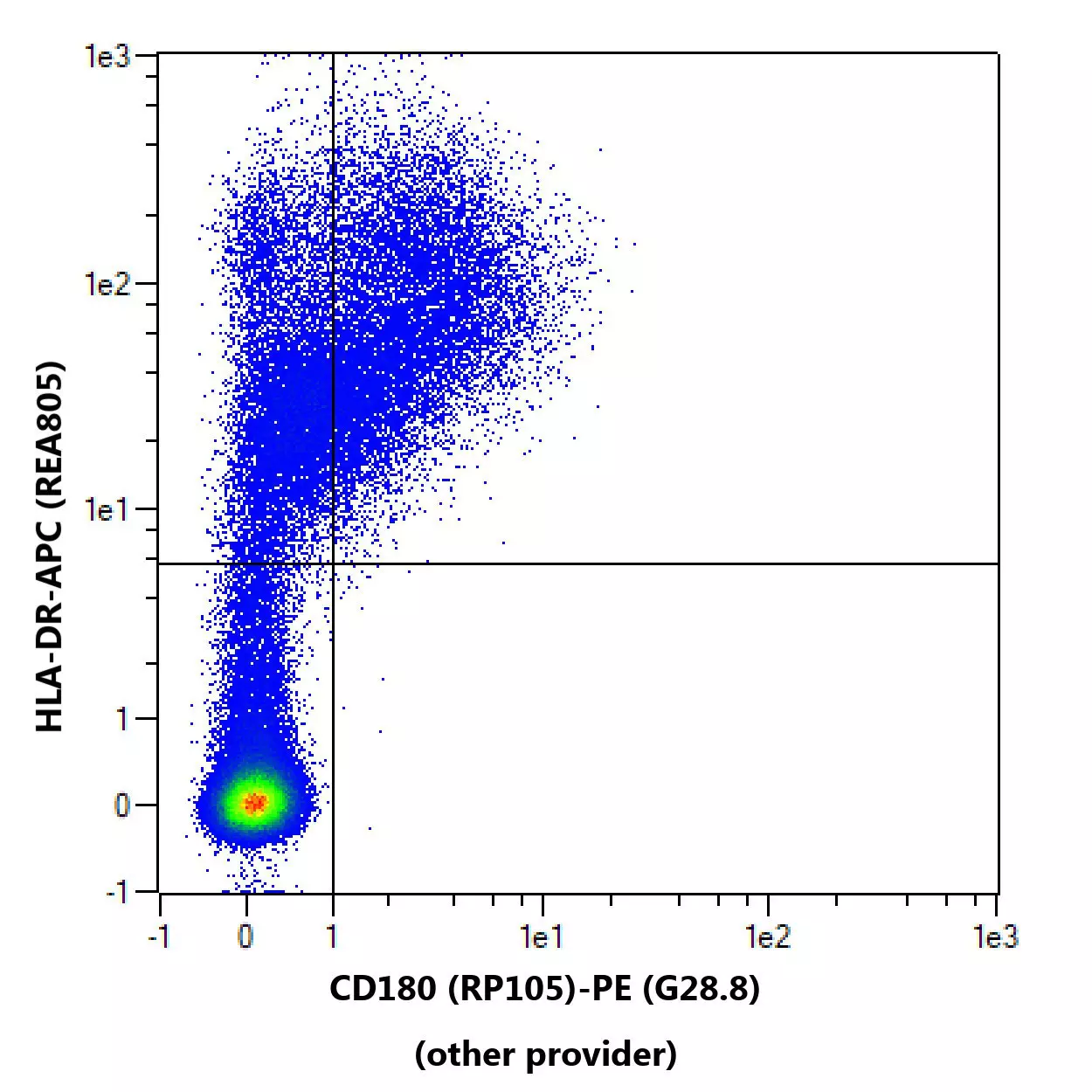 CD180 (RP105) Antibody, anti-human, REAfinity™ | Miltenyi Biotec | USA