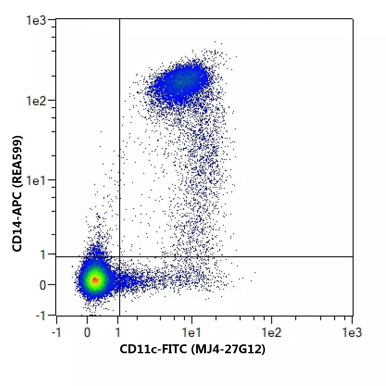 CD11c Antibody, anti-human | Miltenyi Biotec | USA
