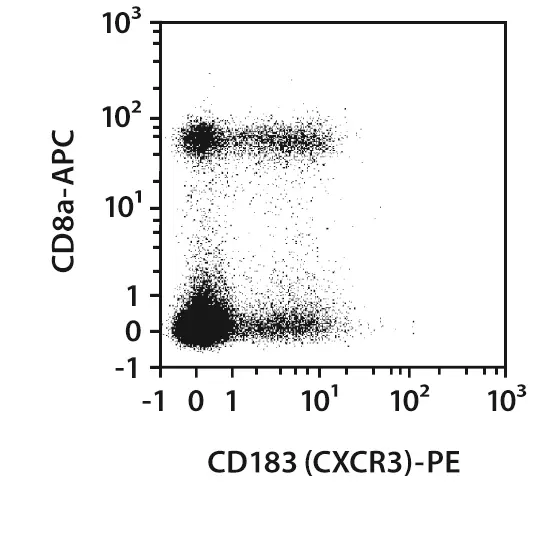 CD183 (CXCR3) Antibody, anti-mouse | Miltenyi Biotec | USA