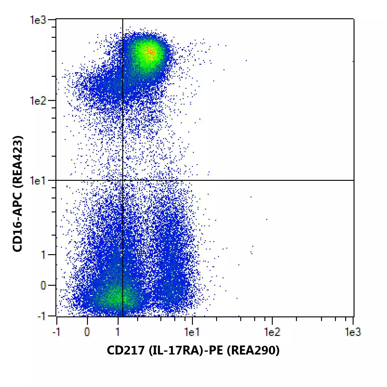 CD217 (IL-17RA) Antibody, anti-human, REAfinity™ | Miltenyi Biotec | USA