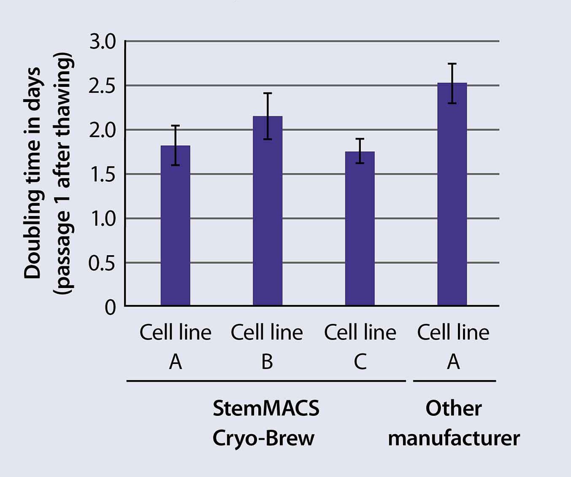 Gentle Cell Dissociation Reagent for Human ES/iPS Cells