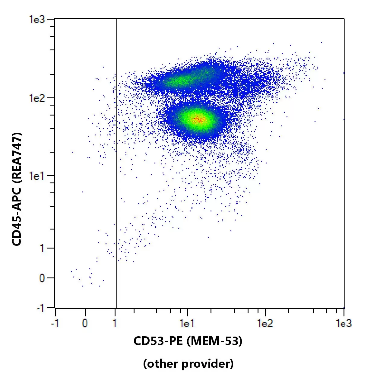 CD53 Antibody, anti-human, REAfinity™ | Miltenyi Biotec | USA