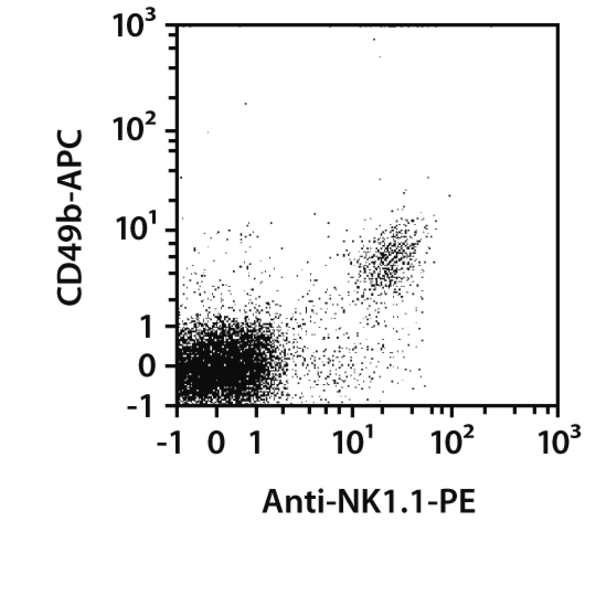 NK cells (mouse) | Miltenyi Biotec | Canada