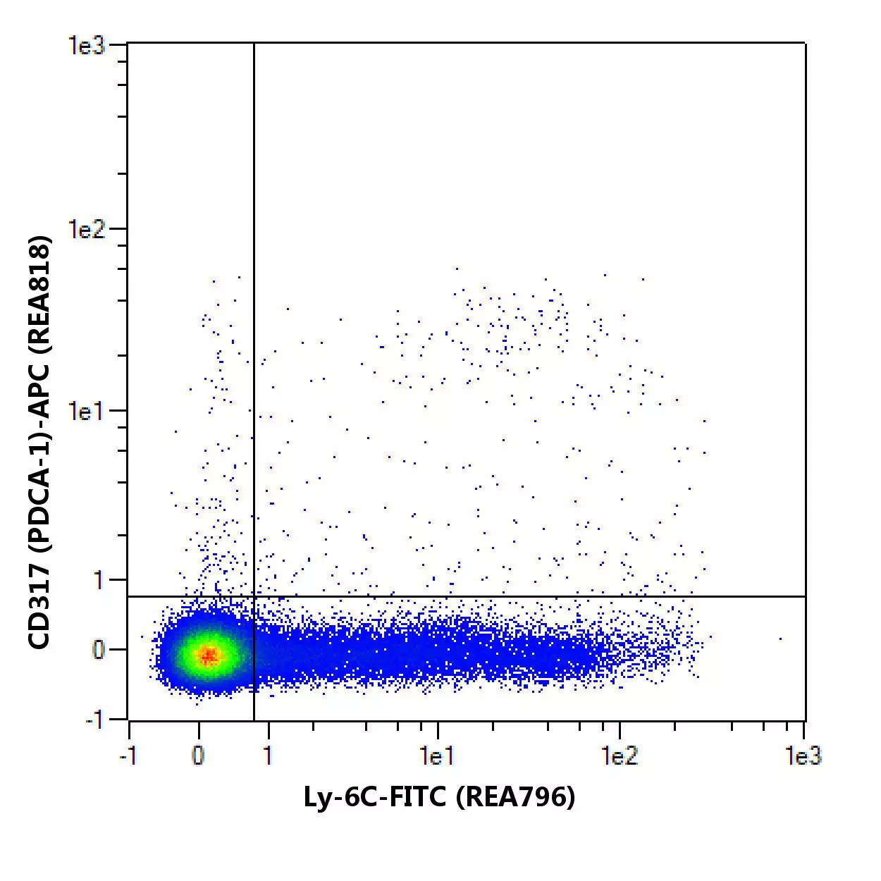 Ly-6C Antibody, anti-mouse, REAfinity™ | Recombinant