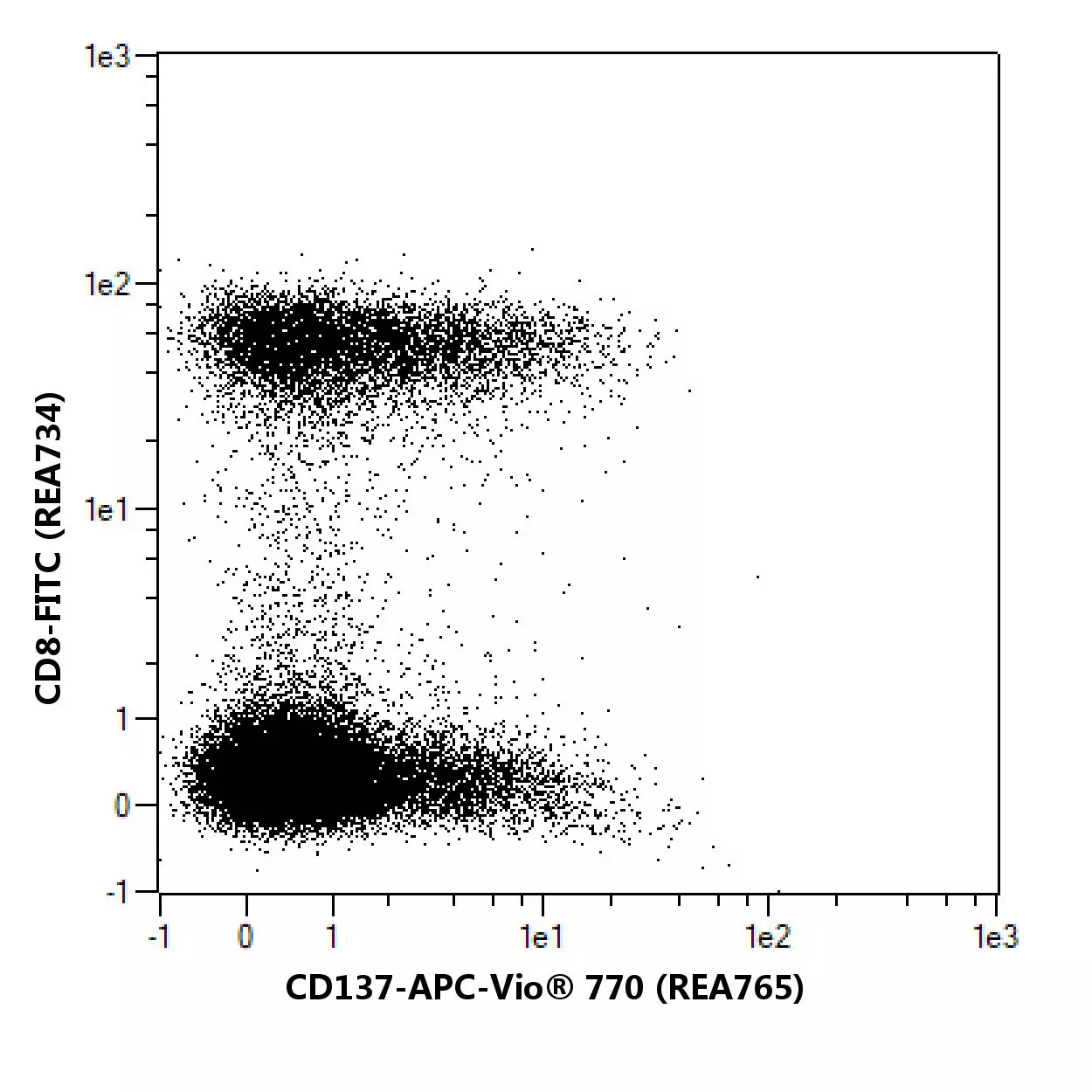 CD137 Antibody, anti-human, REAfinity™ | Miltenyi Biotec | Deutschland