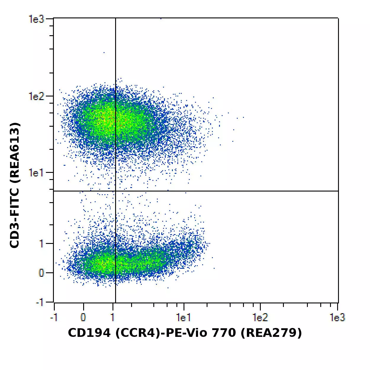 CD194 (CCR4) Antibody, anti-human, REAfinity™ | Miltenyi Biotec | Australia