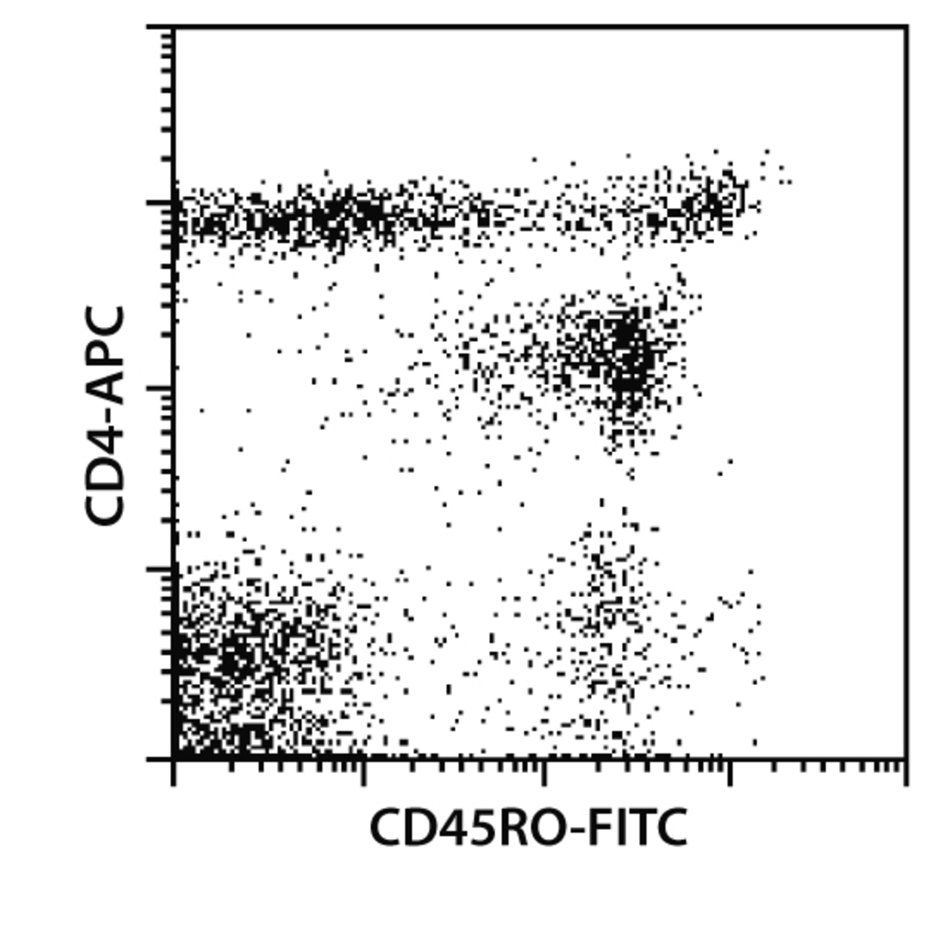 CD4+ T cells (human) | Miltenyi Biotec | 香港