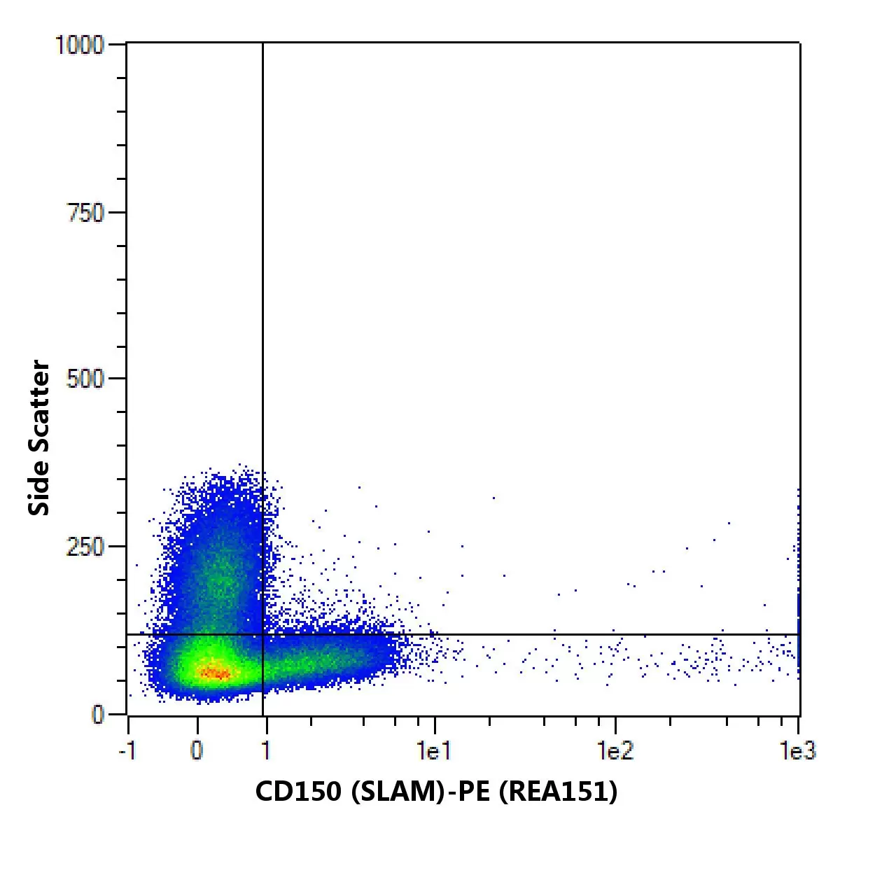 CD150 (SLAM) Antibody, anti-human, REAfinity™ | Miltenyi Biotec ...