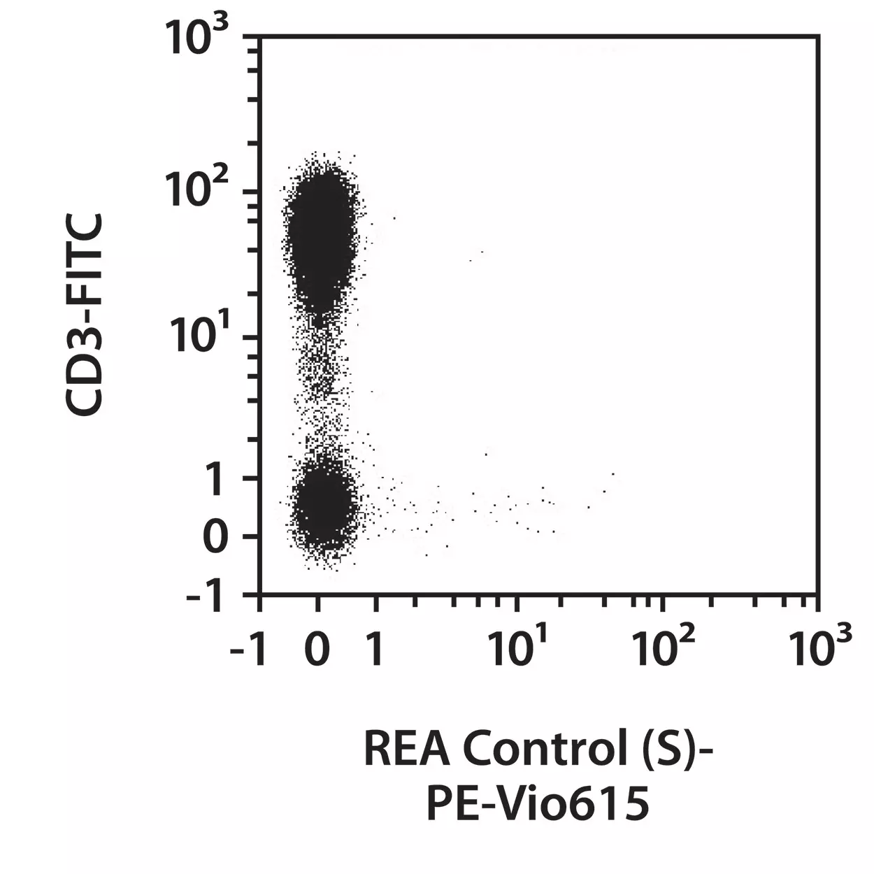 TCR Vβ17 Antibody, anti-human, REAfinity™, Recombinant antibodies, MACS  Antibodies, Products and services