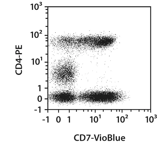 CD7 Antibody, anti-human | Miltenyi Biotec | USA
