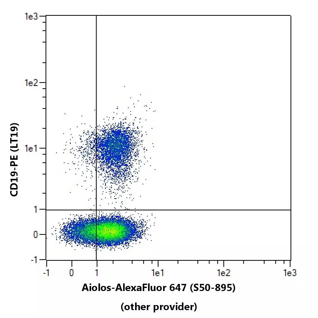 Aiolos Antibody, anti-human, REAfinity™ | Miltenyi Biotec | Great Britain