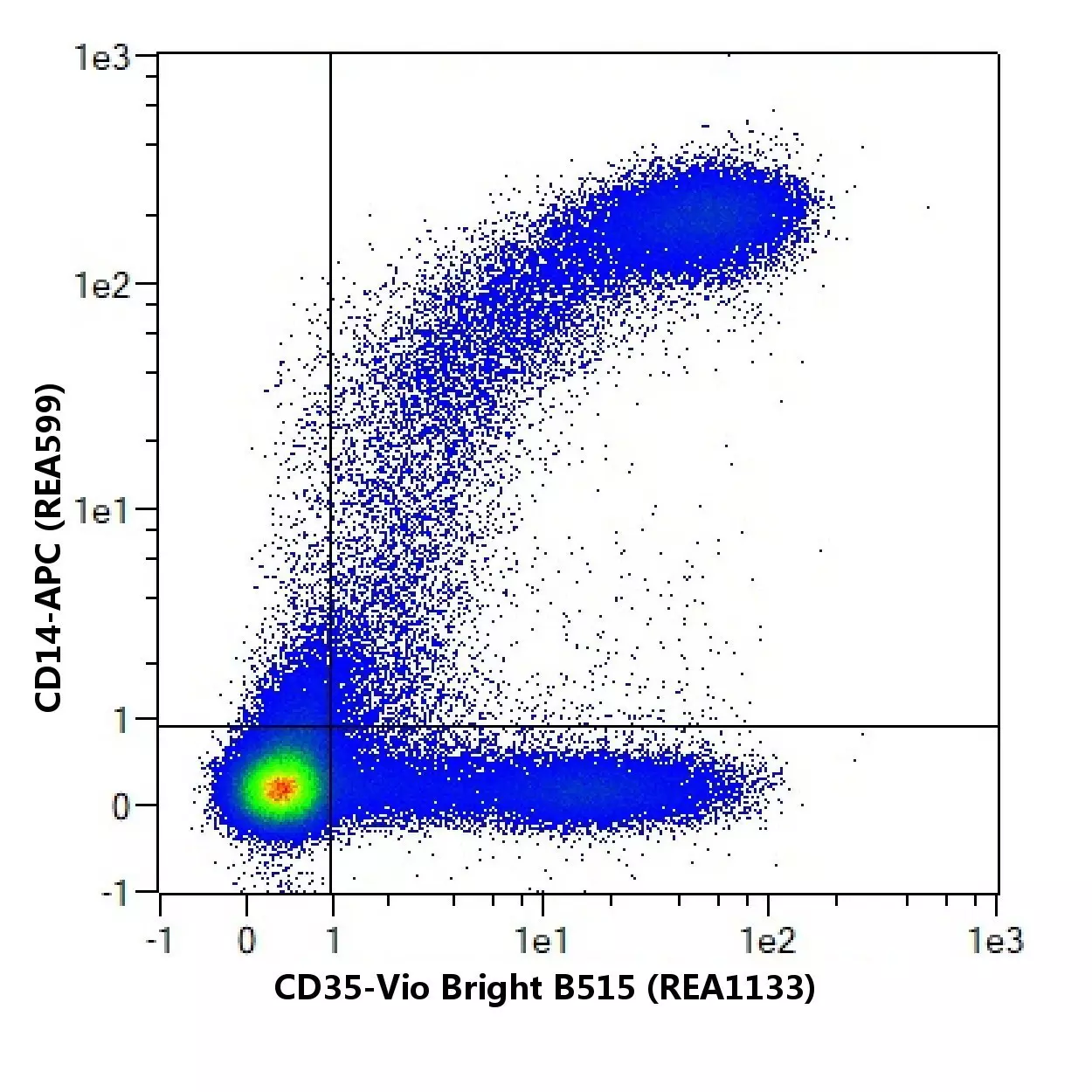 CD35 Antibody, anti-human, REAfinity™ | Miltenyi Biotec | India