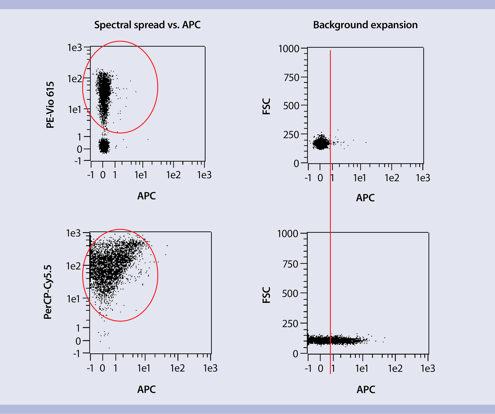 How to improve your flow cytometry panel design Miltenyi Biotec USA