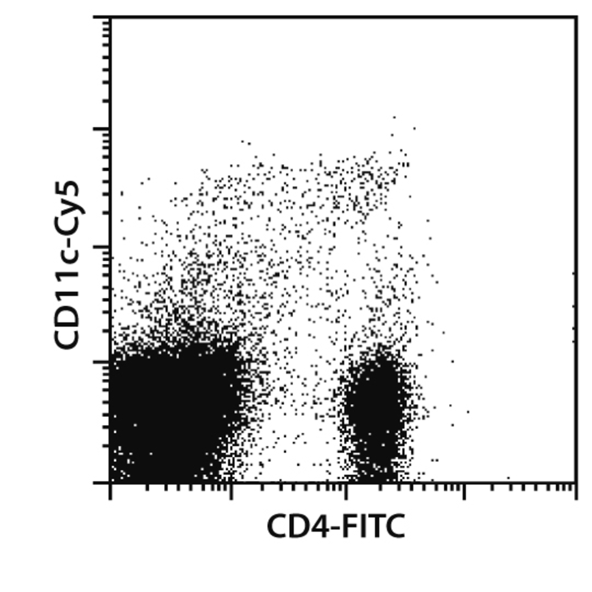 Dendritic cells (mouse) | Miltenyi Biotec | Deutschland