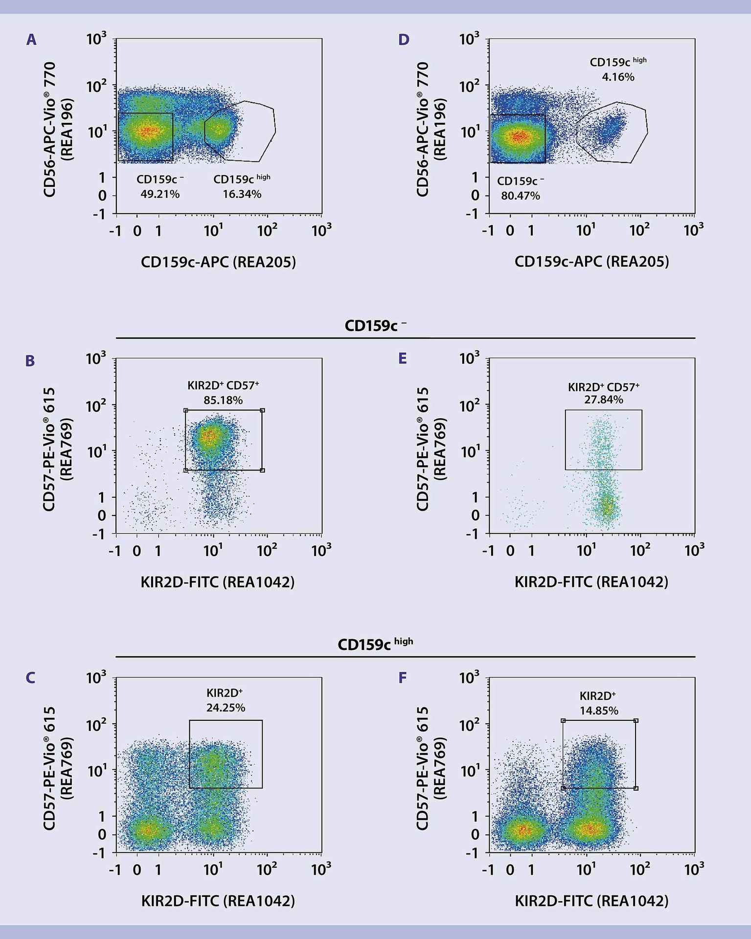 Immunophenotyping Nk Cell Maturation Protocol Miltenyi Biotec Usa