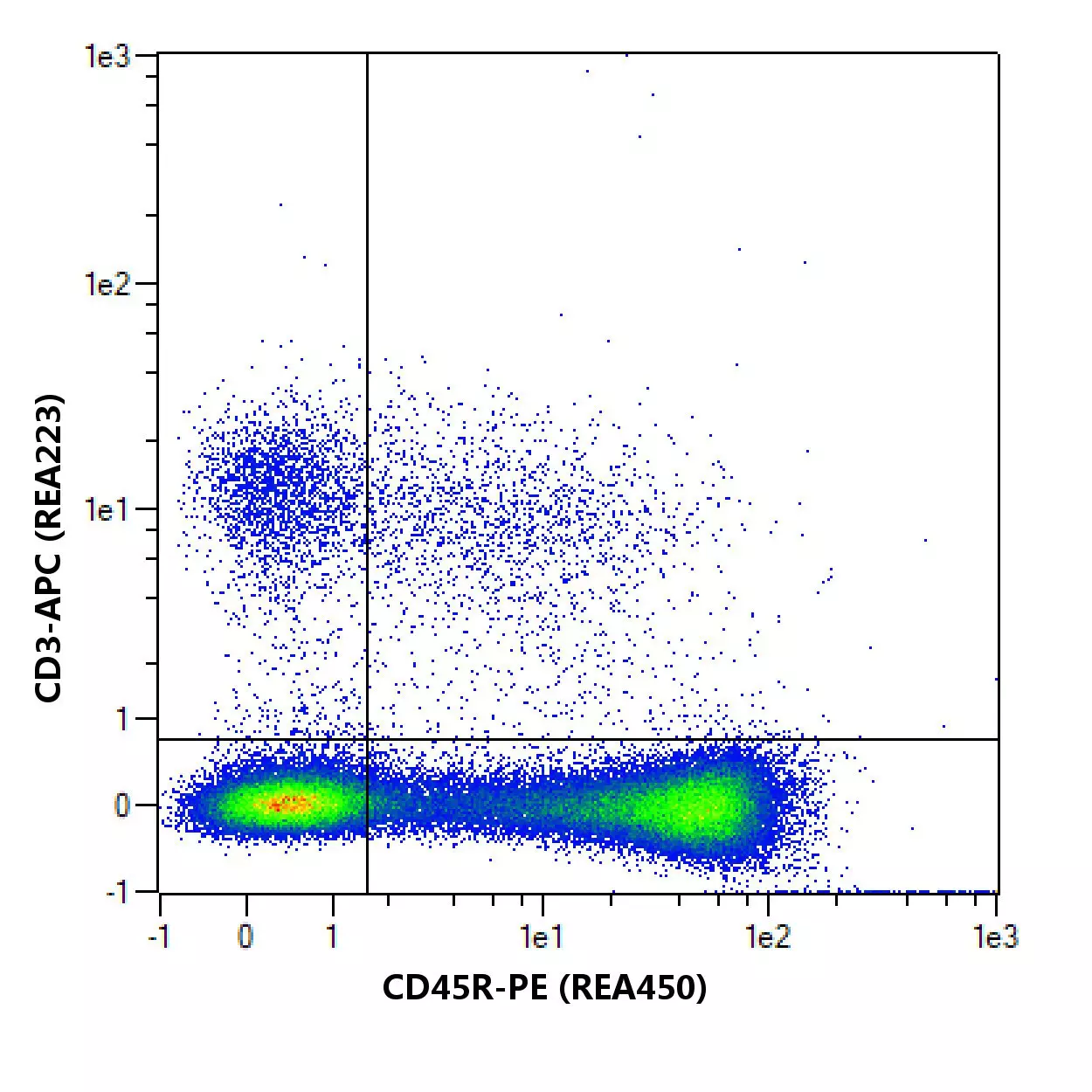 CD45R Antibody, anti-rat, REAfinity™ | Miltenyi Biotec | USA