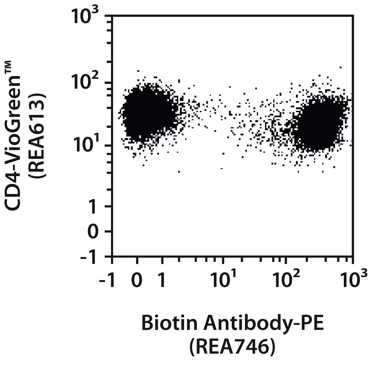 CD334 CAR Detection Reagent, human | Miltenyi Biotec | Deutschland