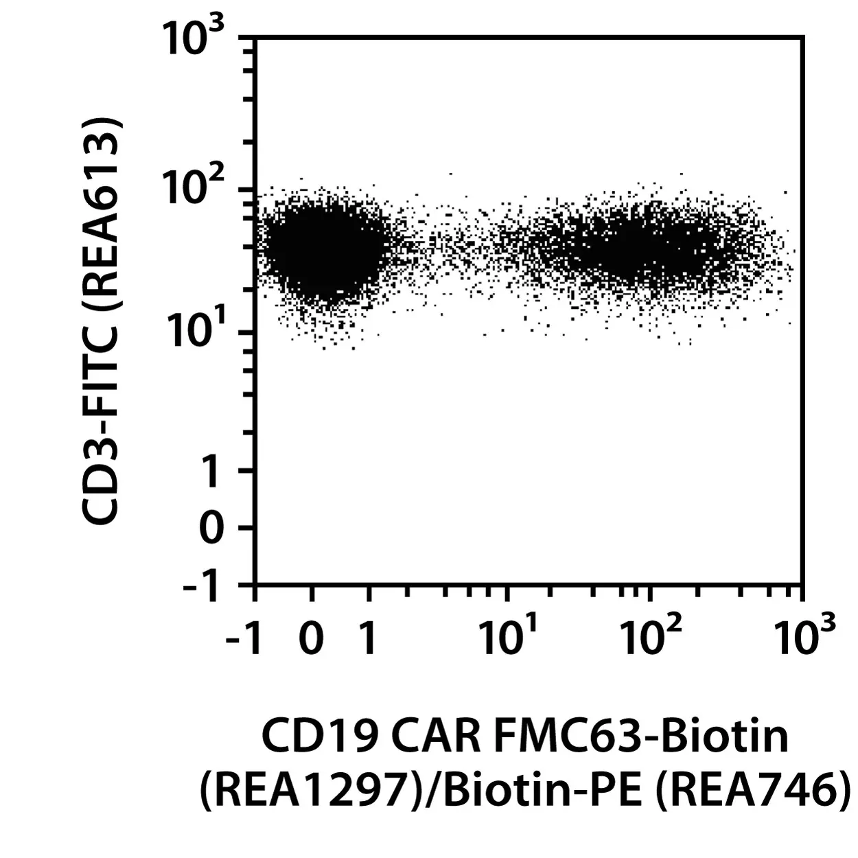 CD19 CAR FMC63 Idiotype Antibody, REAfinity™ | Miltenyi Biotec | USA