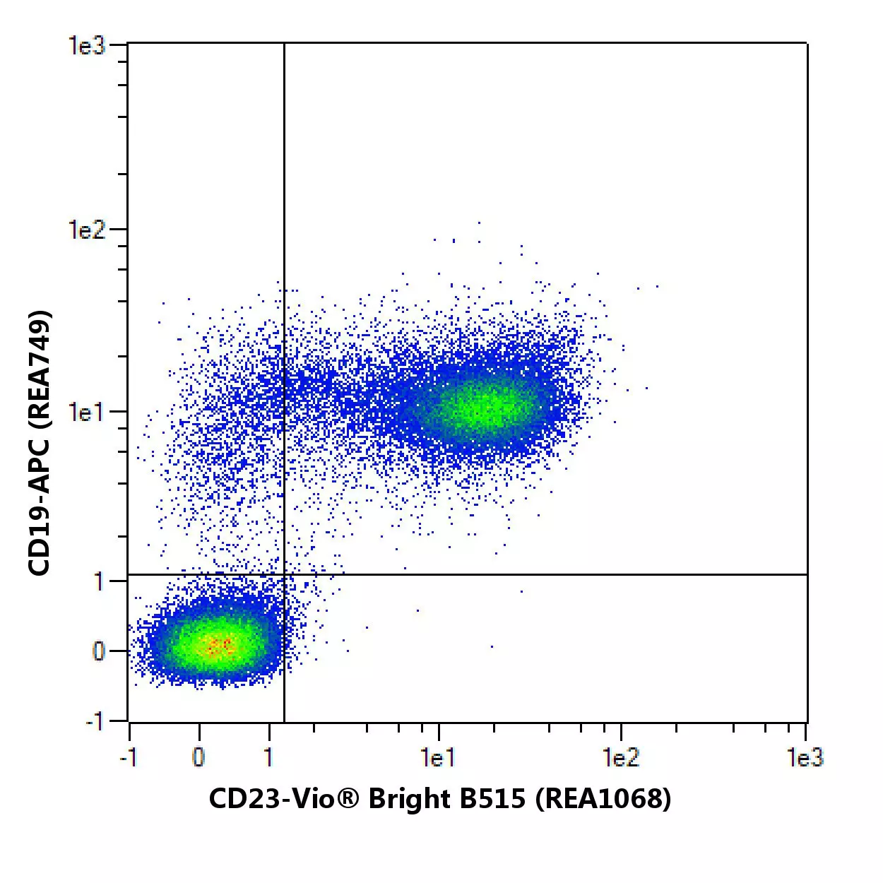 CD23 Antibody, anti-mouse, REAfinity™ | Miltenyi Biotec | USA