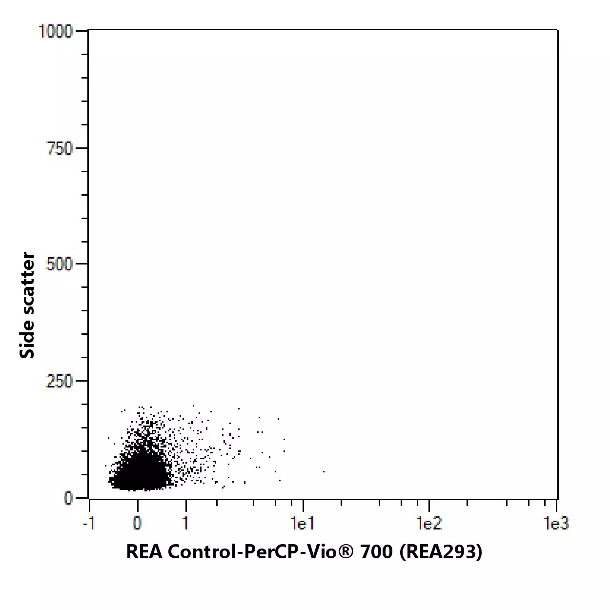 CD49b Antibody, anti-mouse, REAfinity™ | Miltenyi Biotec | 中国