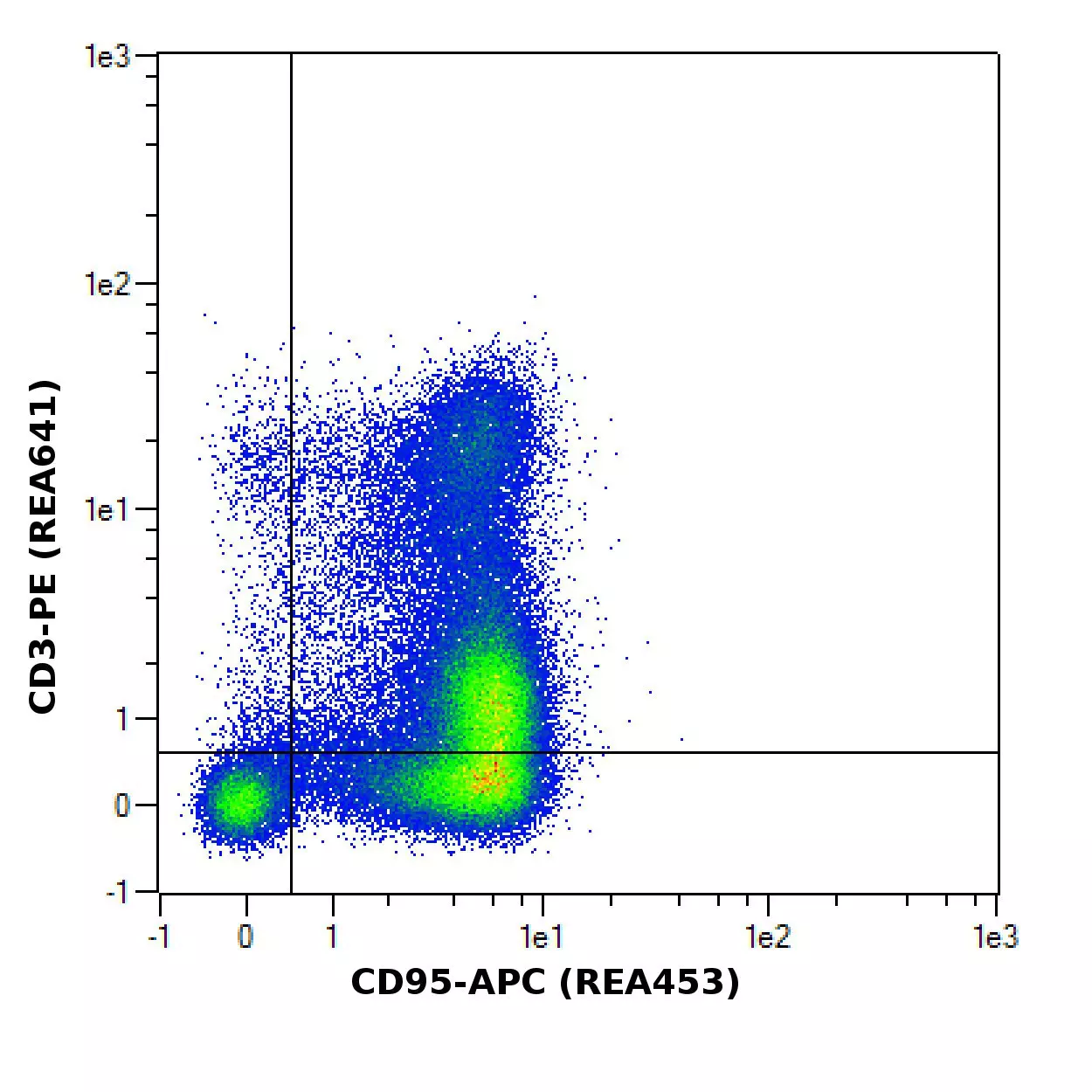 CD95 (FAS) Antibody, anti-mouse, REAfinity™ | Miltenyi Biotec | USA