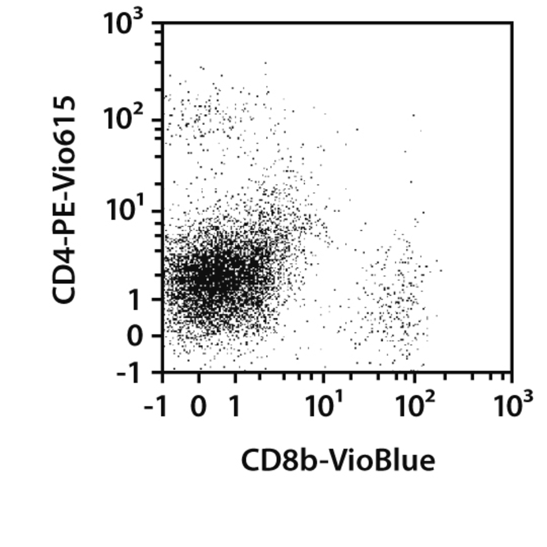 Tumor cells (mouse) | Miltenyi Biotec | Norge