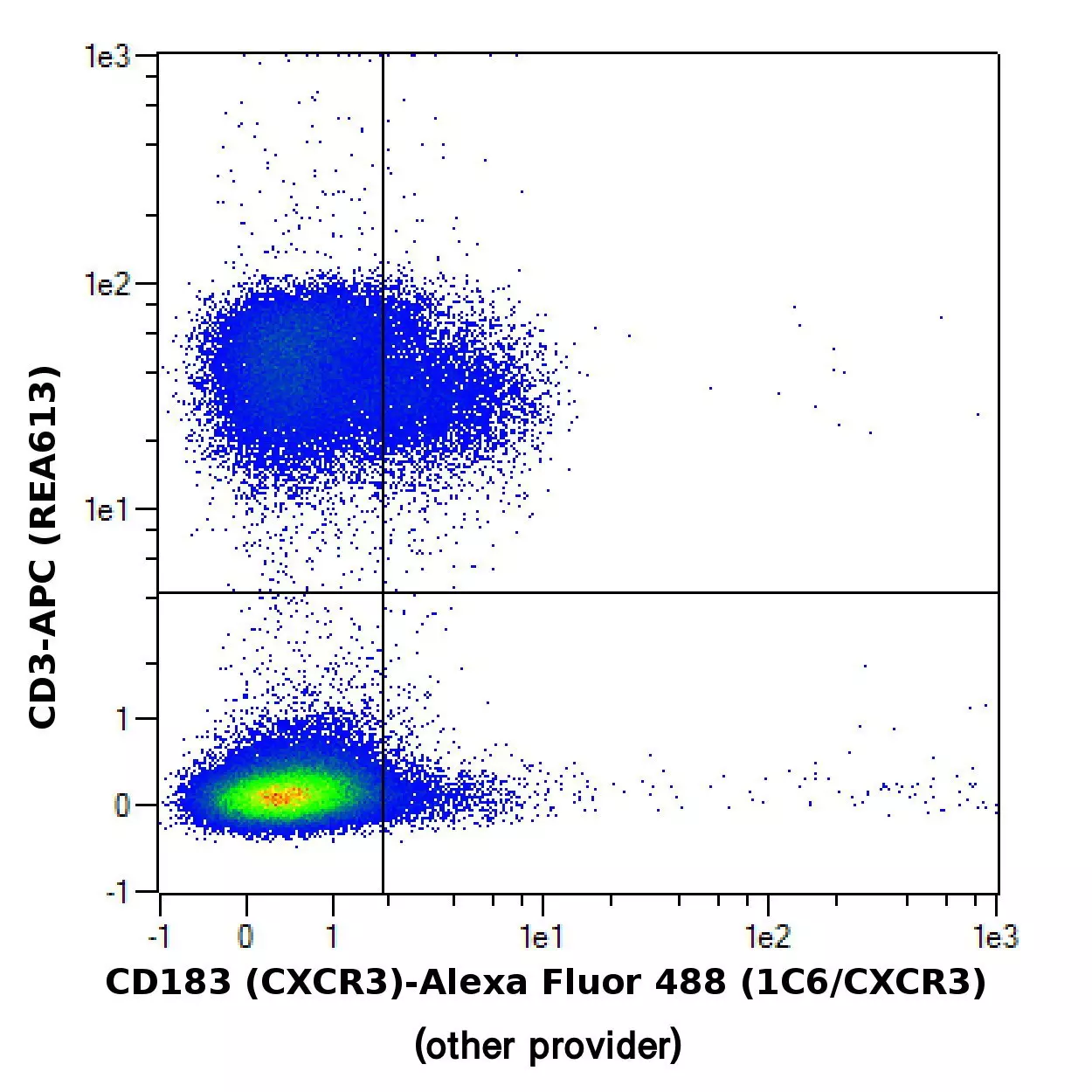 CD183 (CXCR3) Antibody, anti-human, REAfinity™ | Miltenyi Biotec | USA