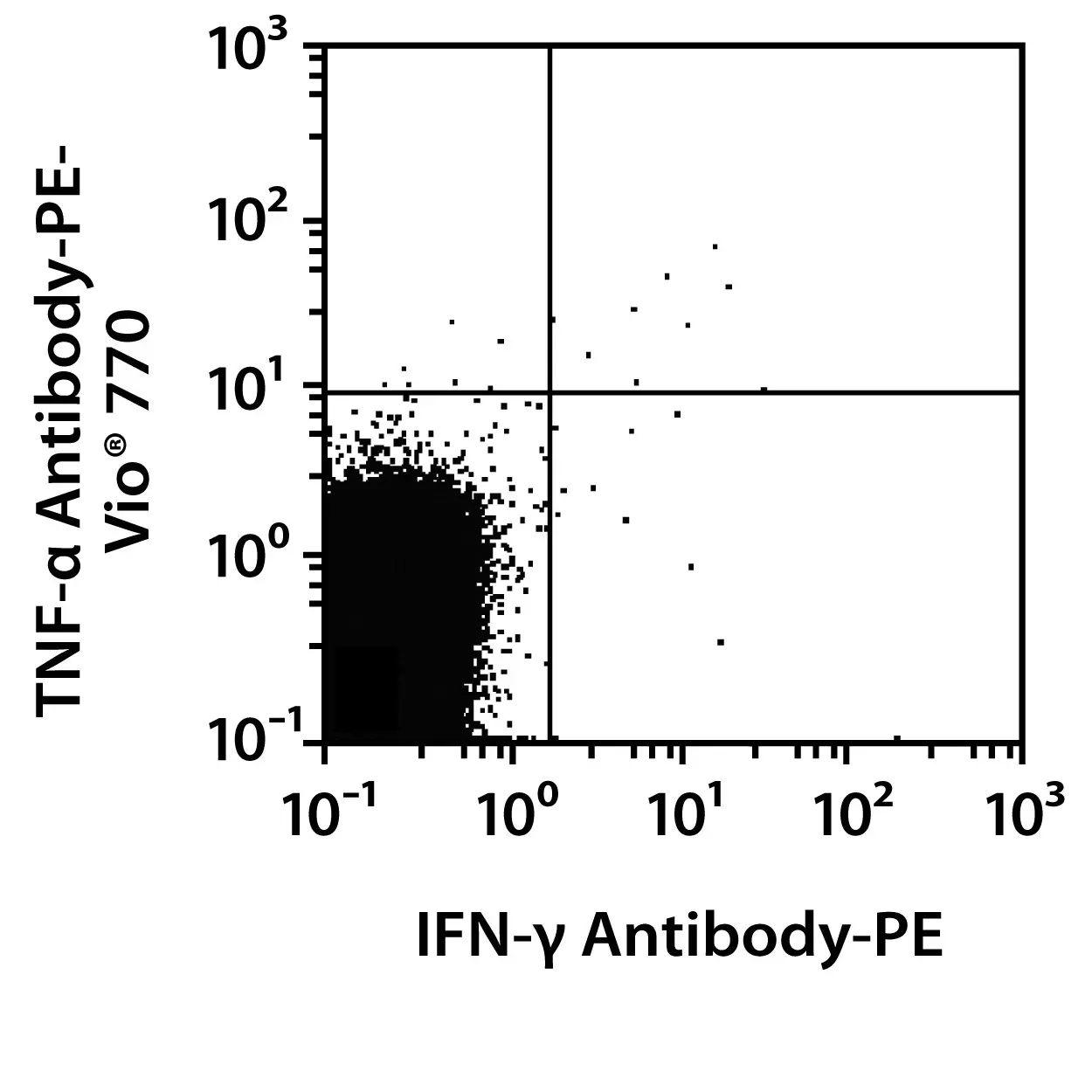 Antigen-specific T Cell Analysis Kit (Whole Blood), anti-human ...