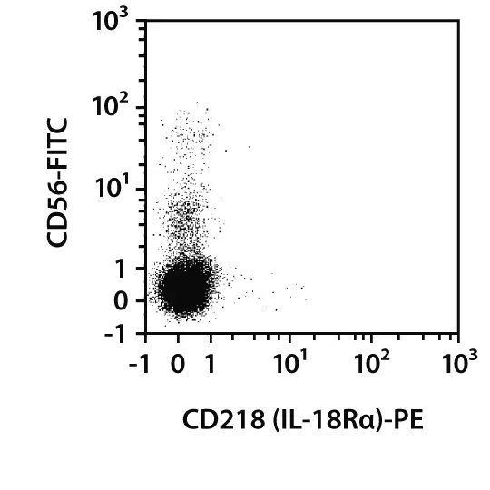 CD218 (IL-18Rα) Antibody, anti-human | Miltenyi Biotec | USA