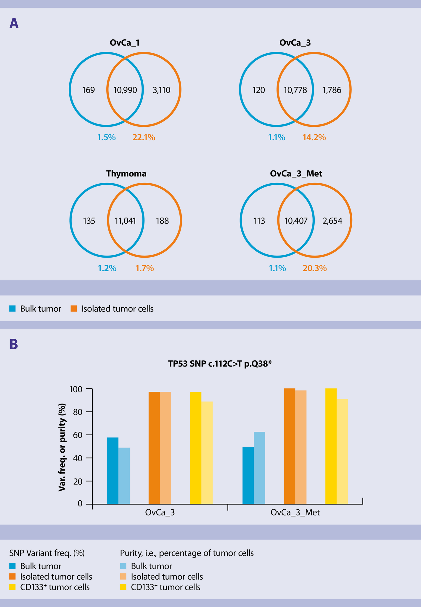 Isolation of tumor cells from human tumor tissue | Protocol | Miltenyi ...