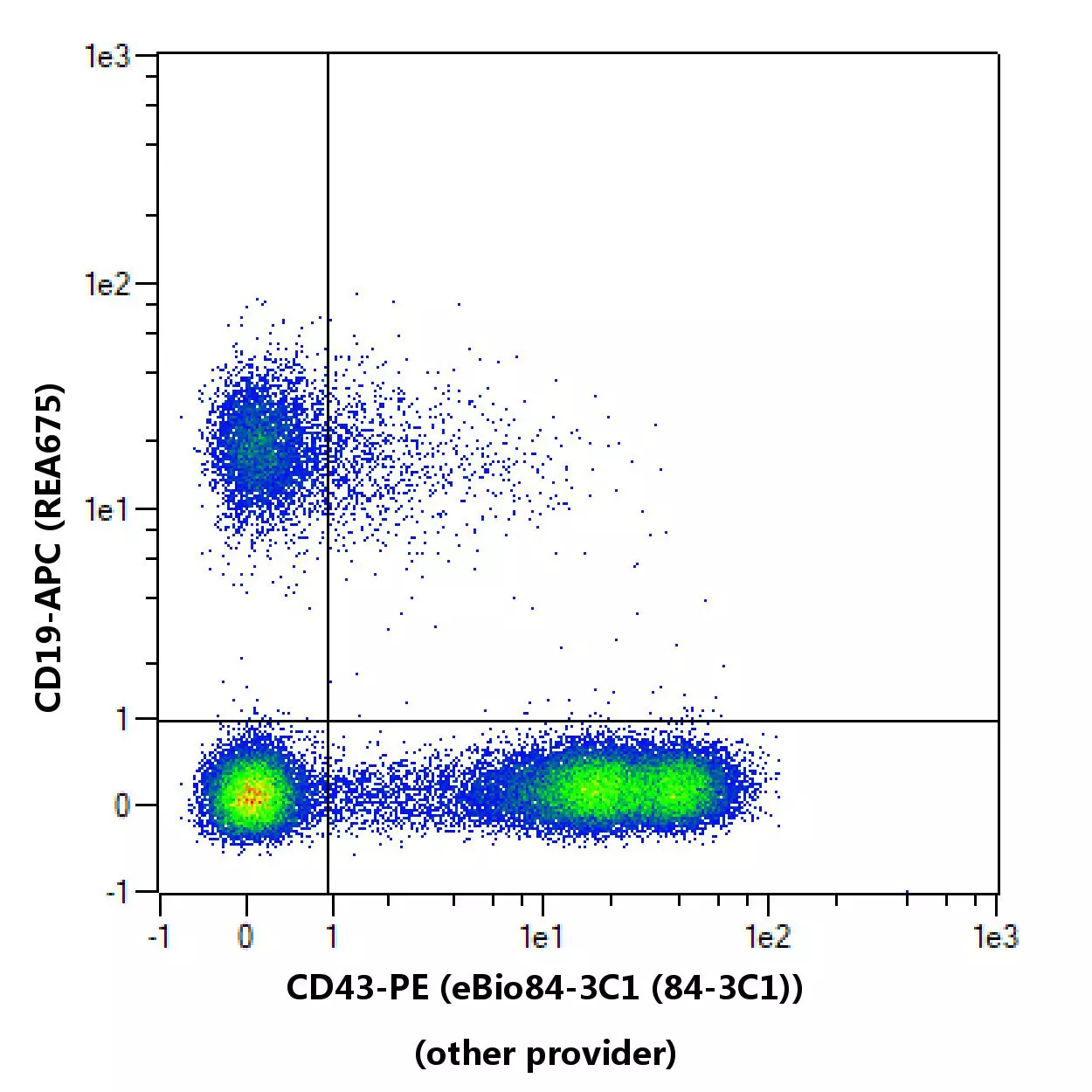 CD43 Antibody, anti-human | Miltenyi Biotec | USA