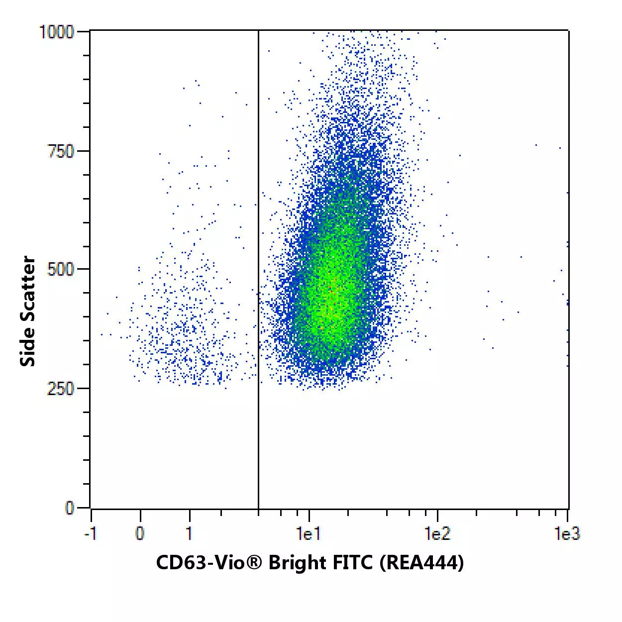 CD63 Antibody, anti-rat, REAfinity™ | Miltenyi Biotec | USA