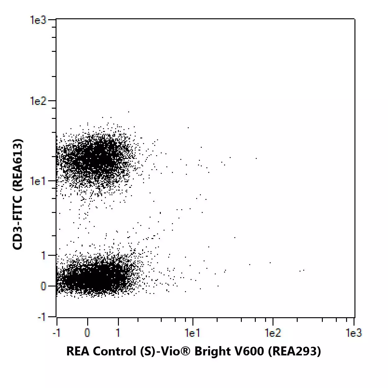 CD272 BTLA Antibody anti human REAfinity Miltenyi Biotec Deutschland