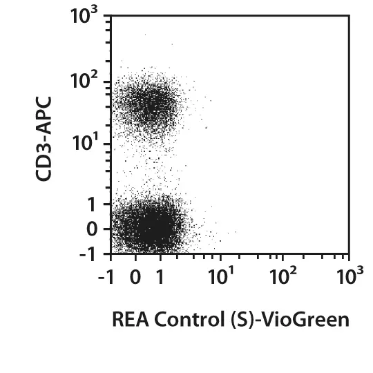 CD4 Antibody, anti-human, REAfinity™ | Miltenyi Biotec | España