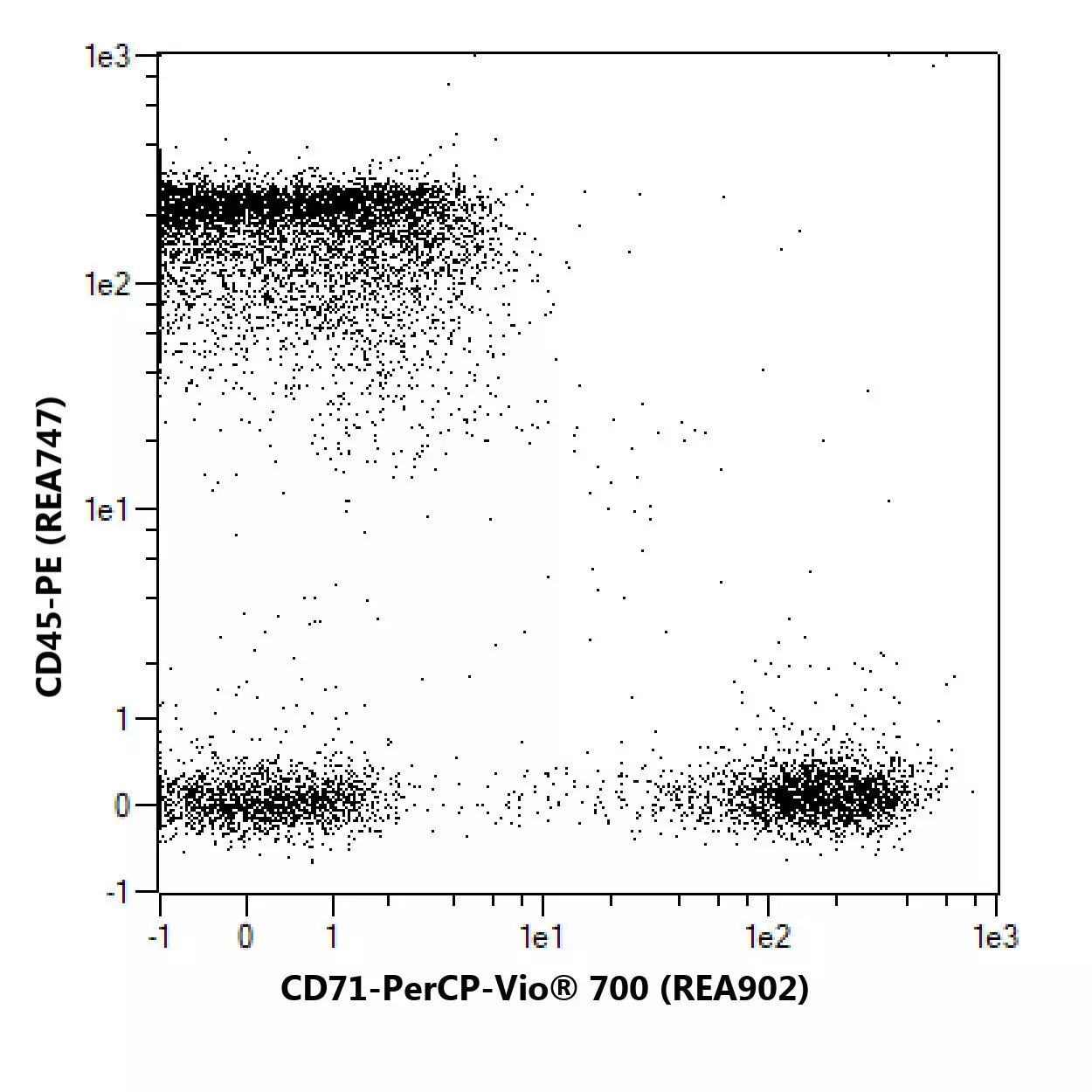 CD71 Antibody, anti-human, REAfinity™ | Recombinant antibodies | MACS ...