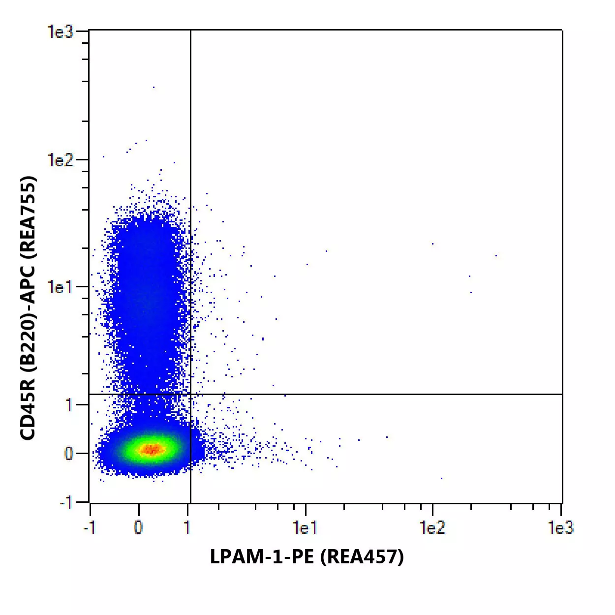 LPAM-1 Antibody, anti-mouse, REAfinity™ | Miltenyi Biotec | Great Britain