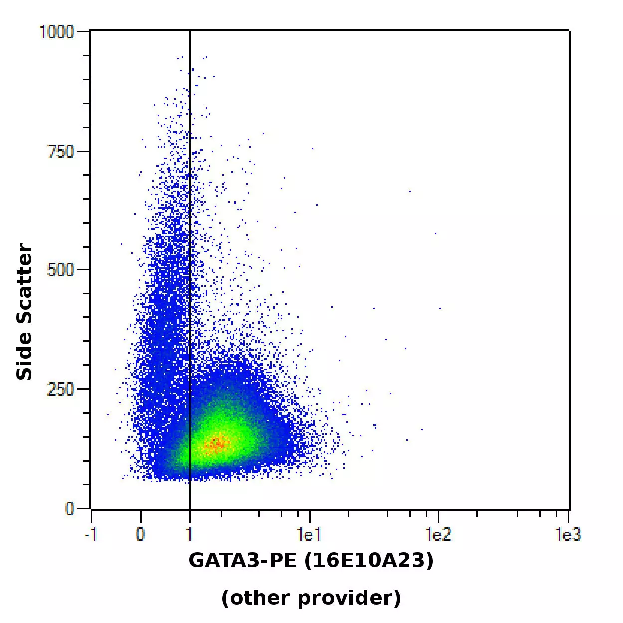 GATA3 Antibody, anti-human/mouse, REAfinity™ | Miltenyi Biotec | USA