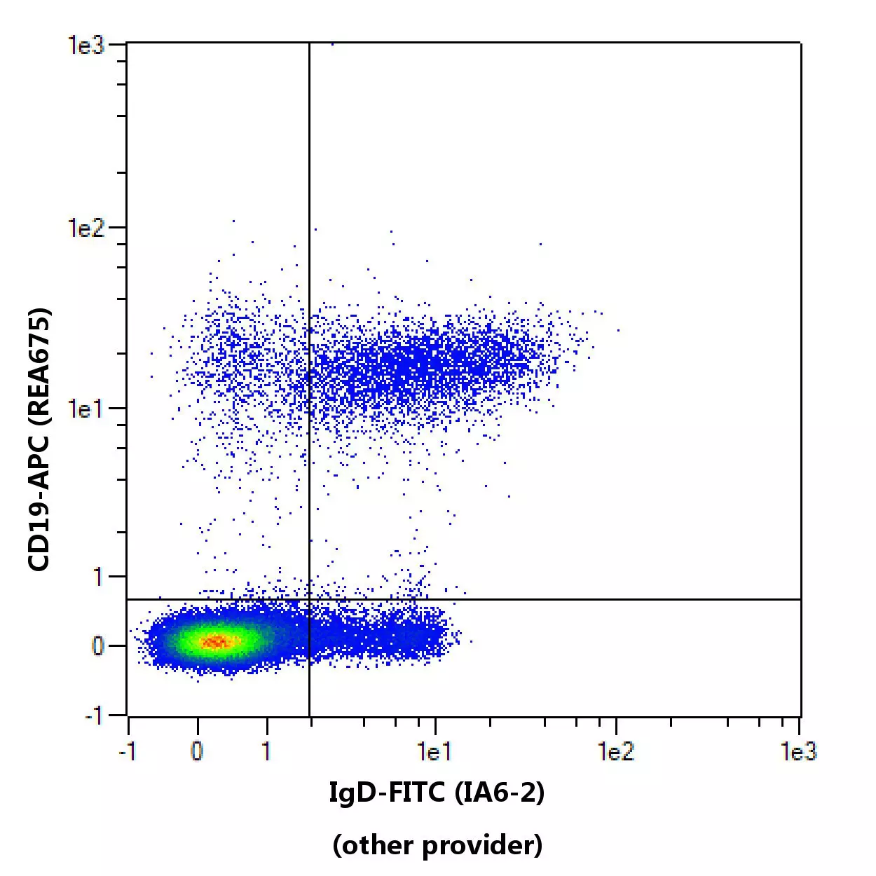 IgD Antibody, anti-human | Miltenyi Biotec | USA