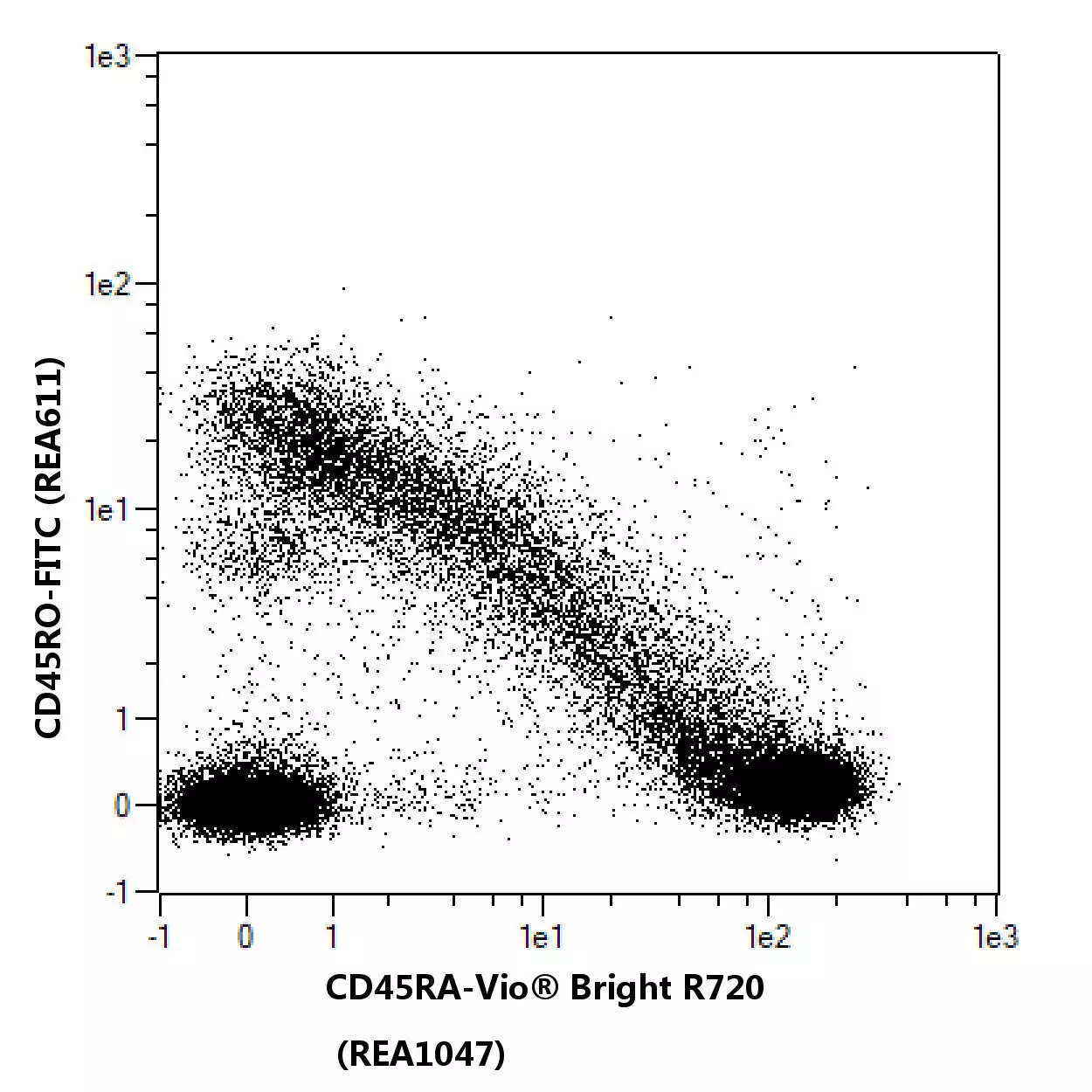 CD45RA Antibody, anti-human, REAfinity™ | Miltenyi Biotec | USA