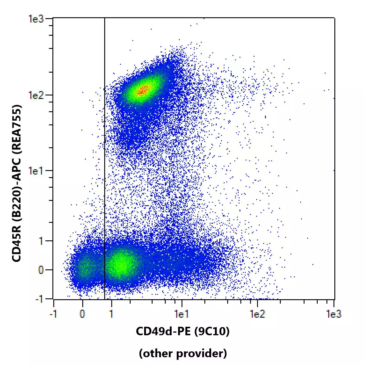 CD49d Antibody, anti-mouse, REAfinity™ | Miltenyi Biotec | 中国