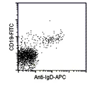 Naive B Cell Isolation Kit II, Human | Miltenyi Biotec | 中国